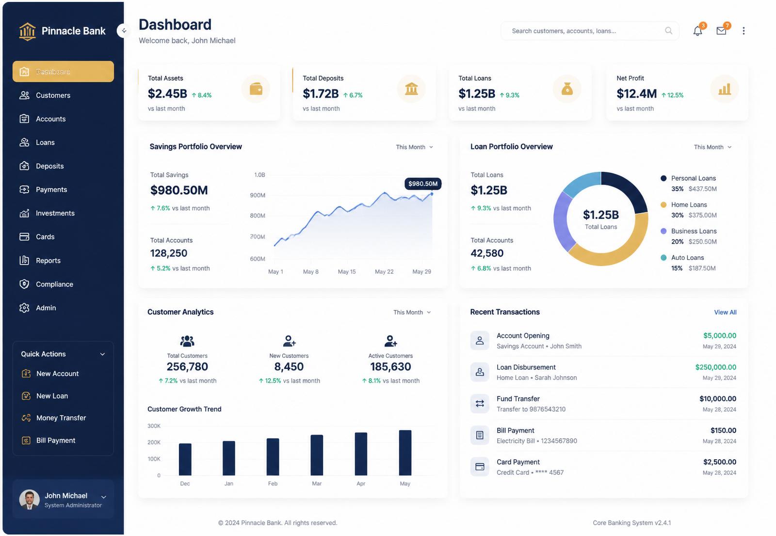 PillarsCore banking dashboard showing savings, loans and customer analytics